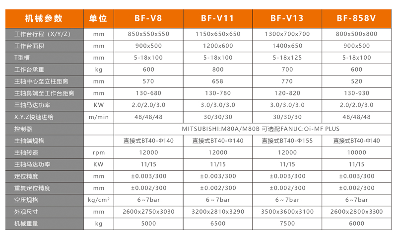 BF-V11 2